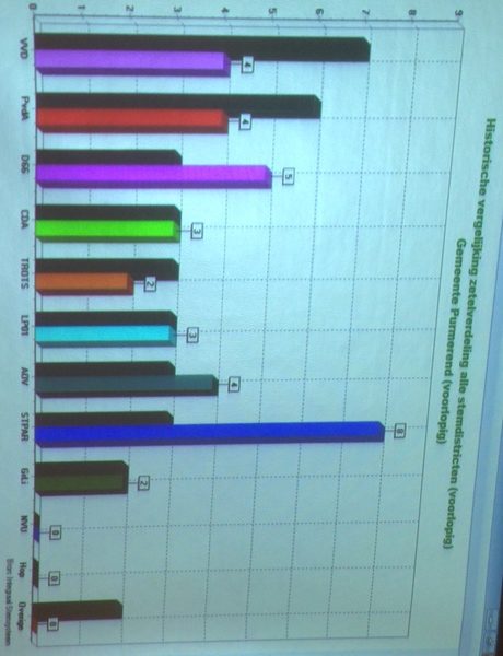 Uitslag-verkiezingen-2014-diagram