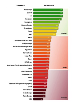 Stroomranking